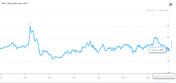 Нефтяные цены консолидируются после двух недель снижения
